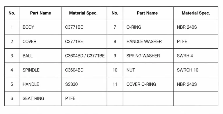 forged brass ball valve part name & materials