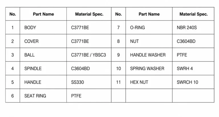 long stem full bore ball valve 3